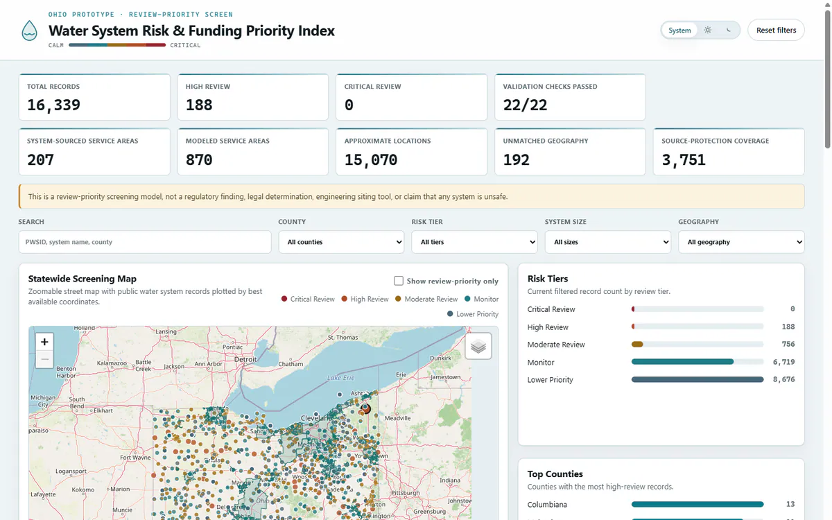 Water System Risk dashboard with Ohio map, service-area boundaries, filters, and review tier charts